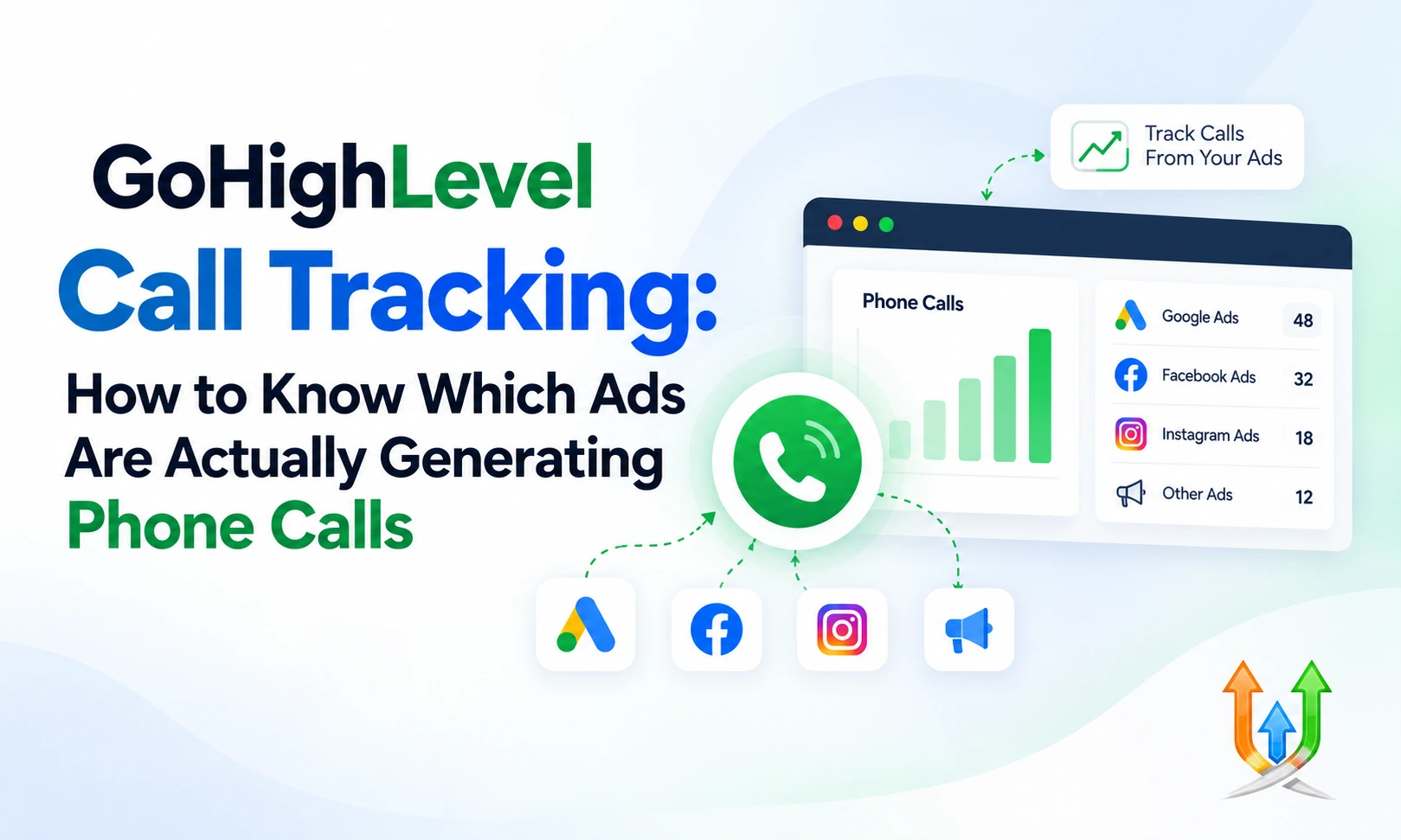 GoHighLevel Call Tracking: How To Know Which Ads Are Actually Generating Phone Calls