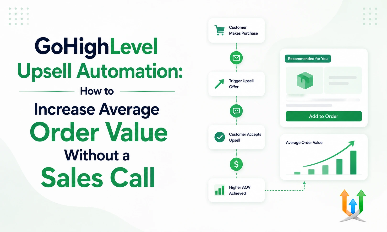 GoHighLevel Upsell Automation: How To Increase Average Order Value Without A Sales Call
