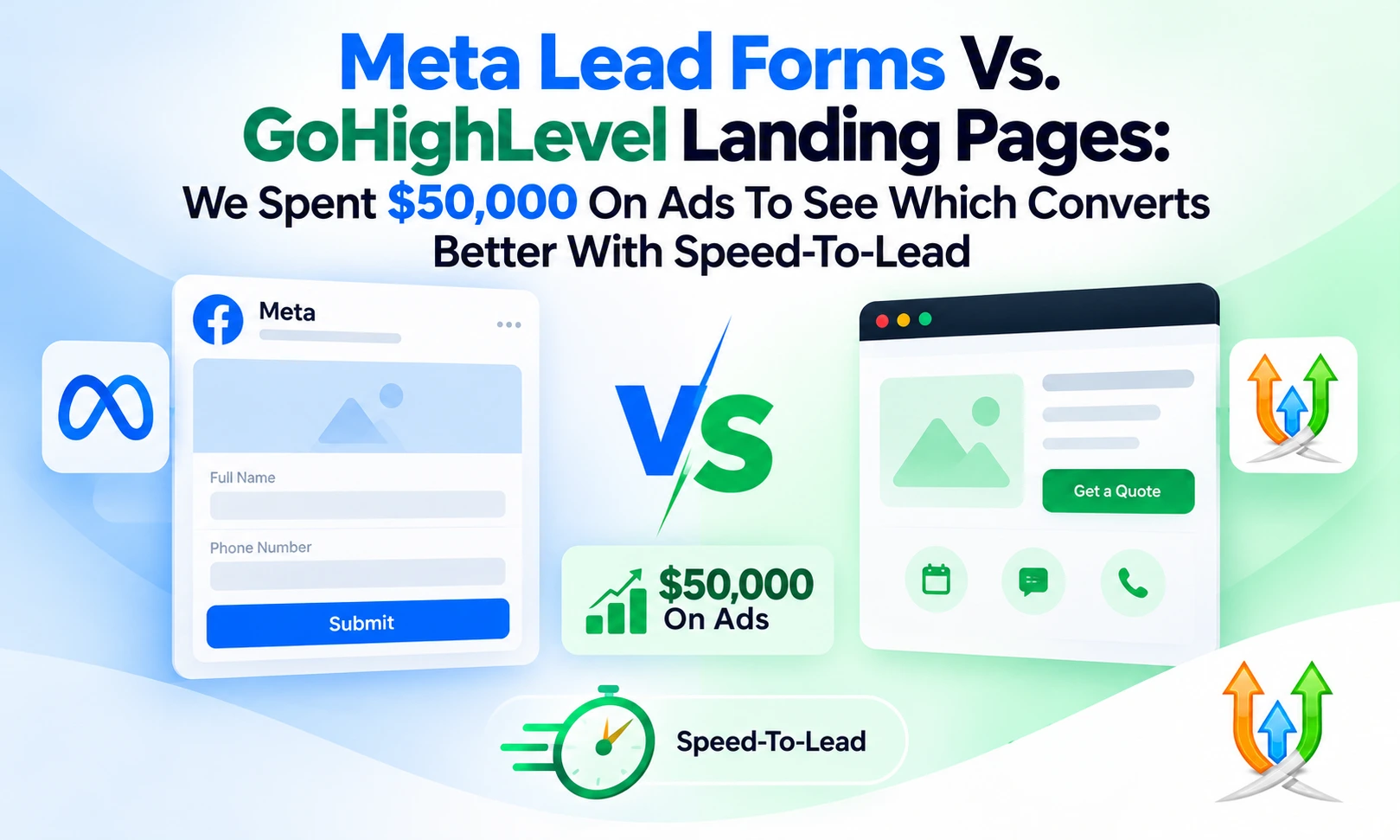 Meta Lead Forms Vs. GoHighLevel Landing Pages: We Spent $50,000 On Ads To See Which Converts Better With Speed-To-Lead